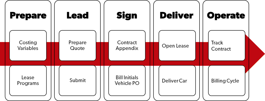 lease-workflow